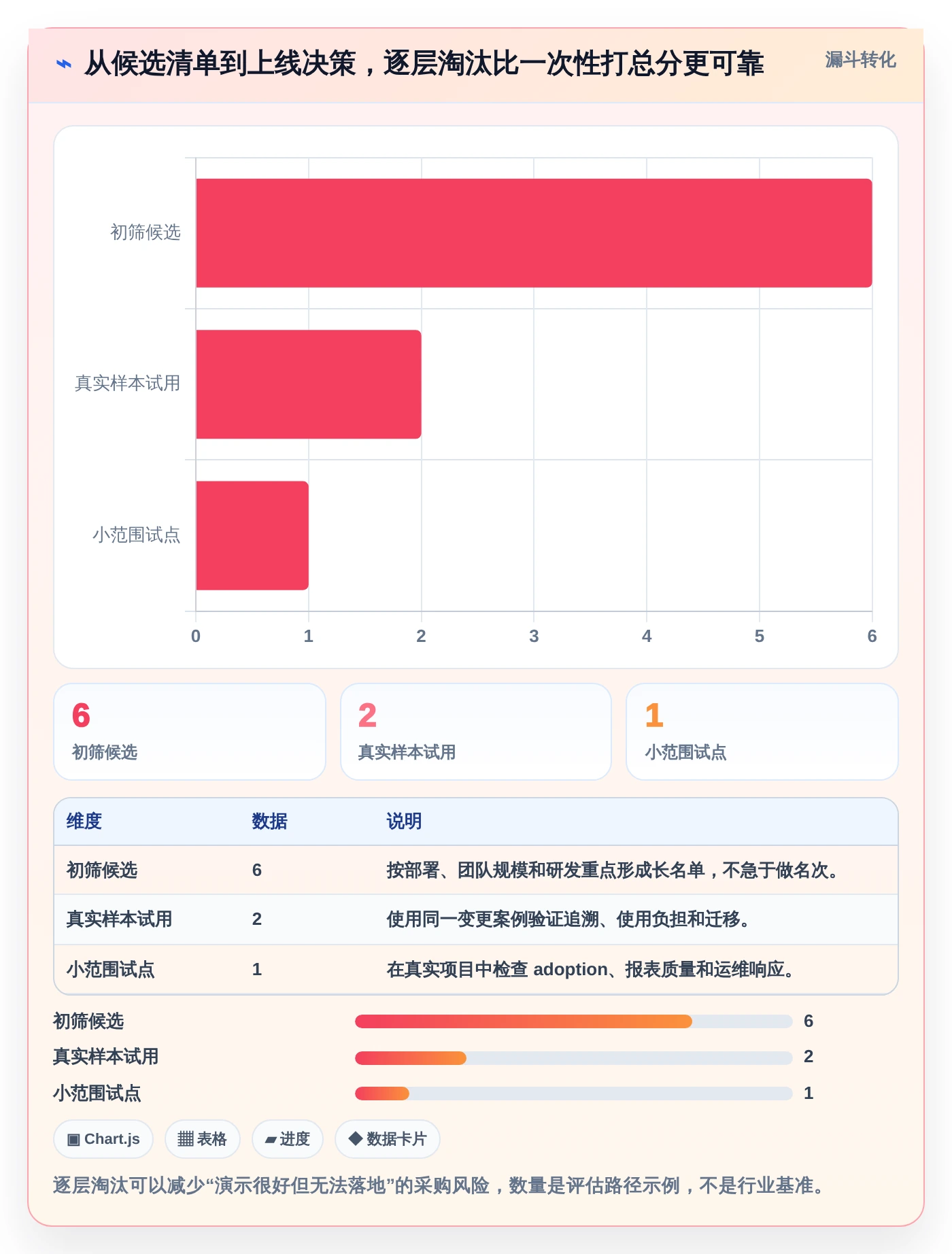 2026年智能硬件研发新趋势:6款革命性研发管理工具全面对比