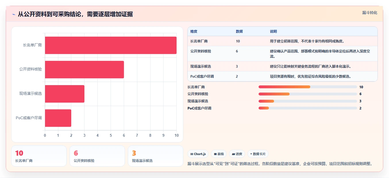 2026年半导体MES系统选型指南：十大厂商技术能力与适配场景解析