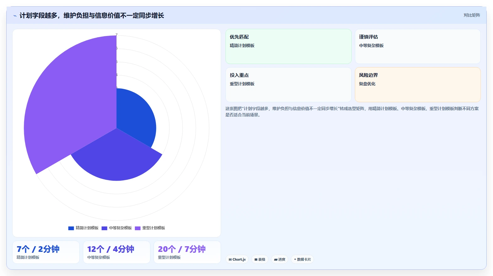 提升团队协作：2026年不可错过的5款创新计划表格推荐