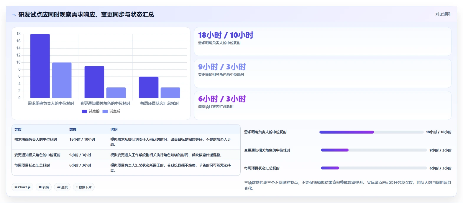2026年效率革命:6款顶级工作任务管理软件全面对比