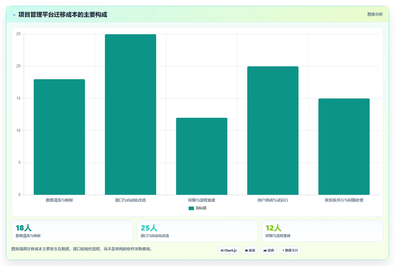 项目经理必看:2026年6大华为云项目管理平台功能全面盘点