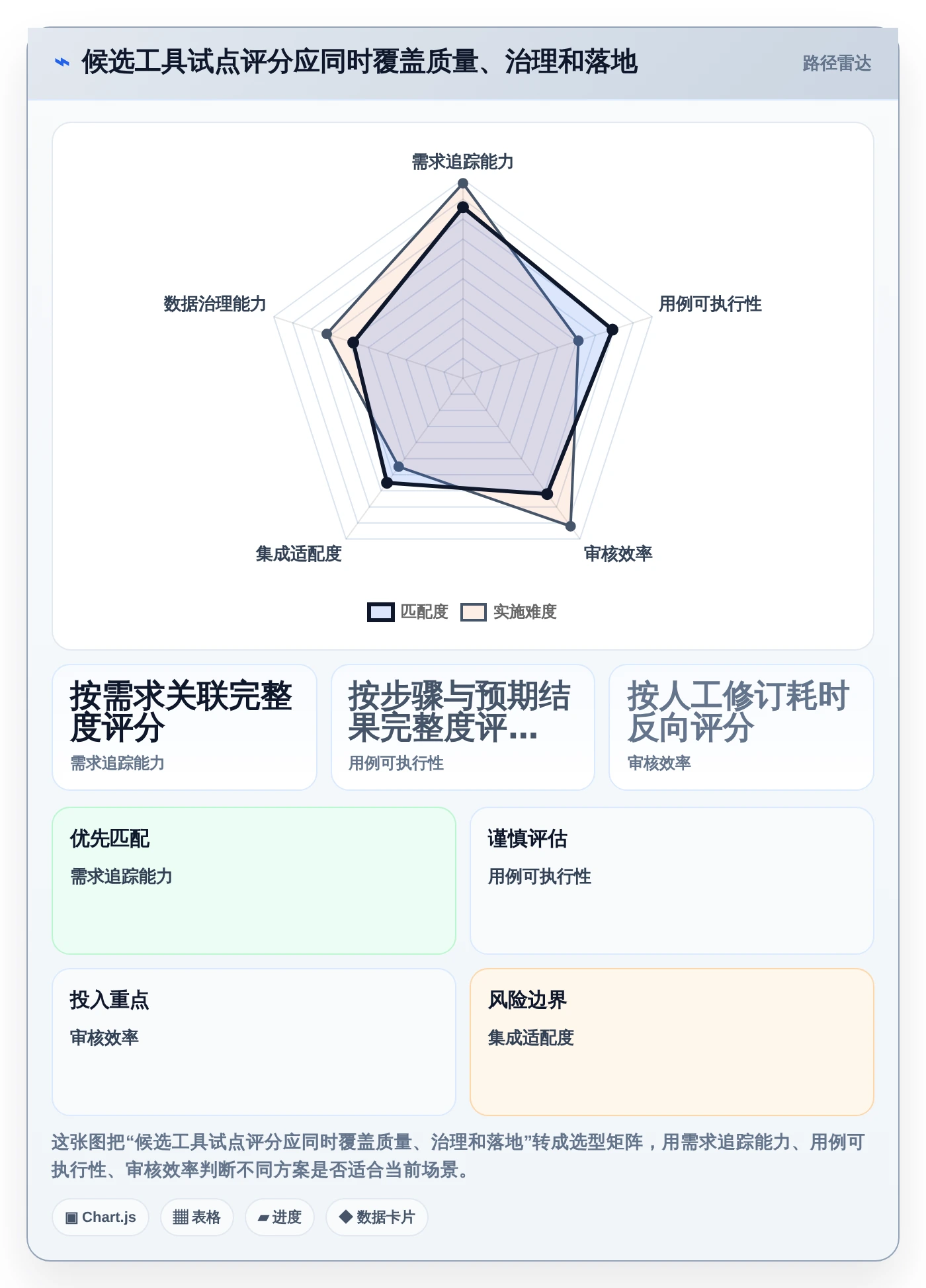 2026年效率之选:10大编写功能测试用例的AI工具全面对比