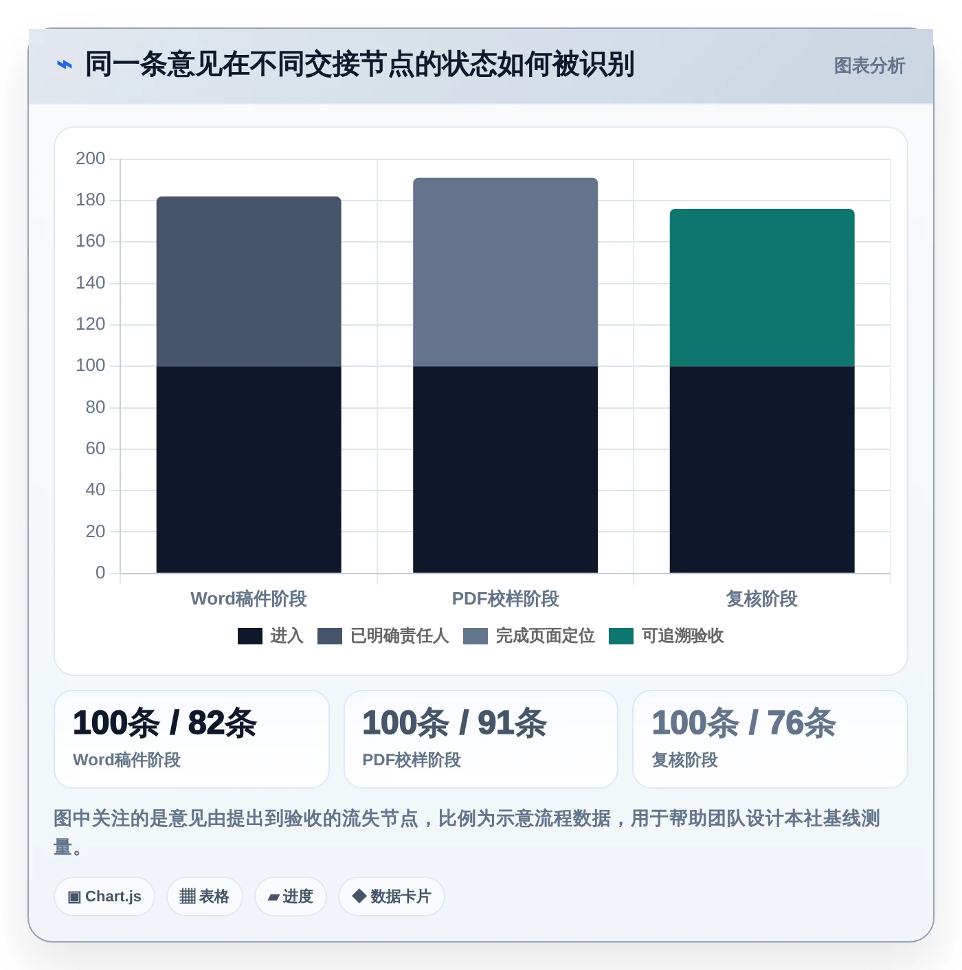 出版社数字化转型利器:2026年7款热门出版社校对管理系统深度评测