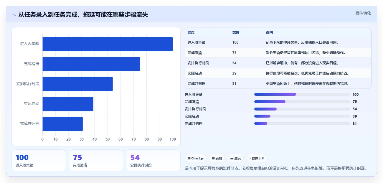 告别拖延：2026年mac时间管理软件选购指南 - 7款精选推荐