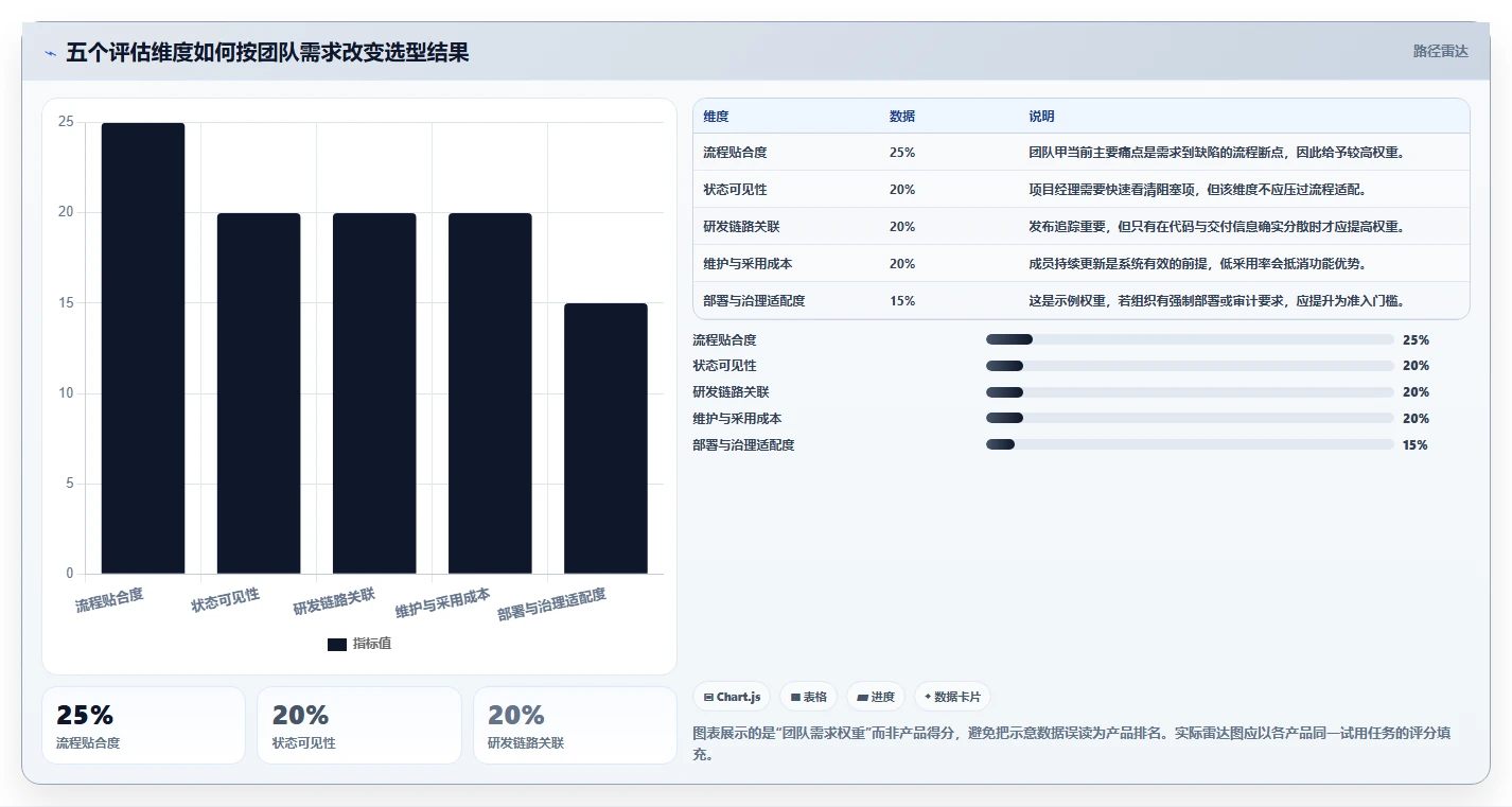 项目经理必看:2026年5款顶级研发管理工具推荐