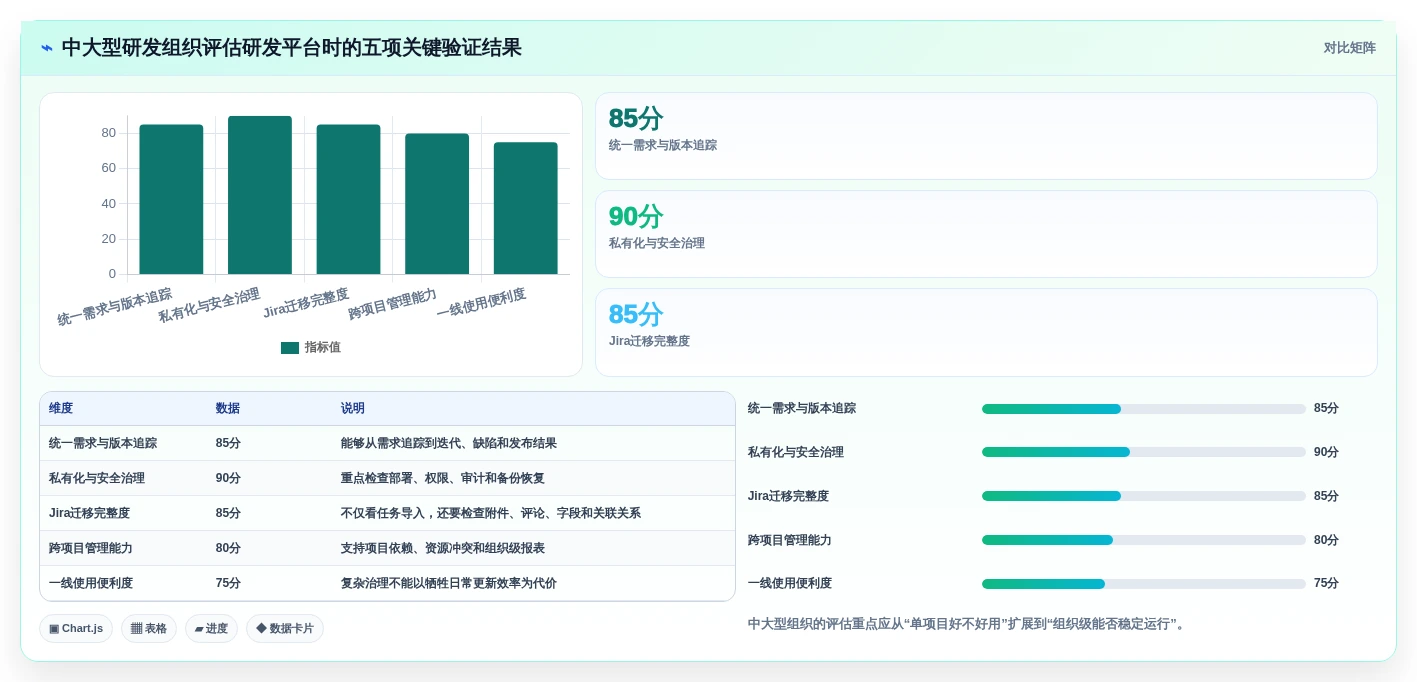 选对进度进化软件事半功倍:2026年研发管理工具选型指南