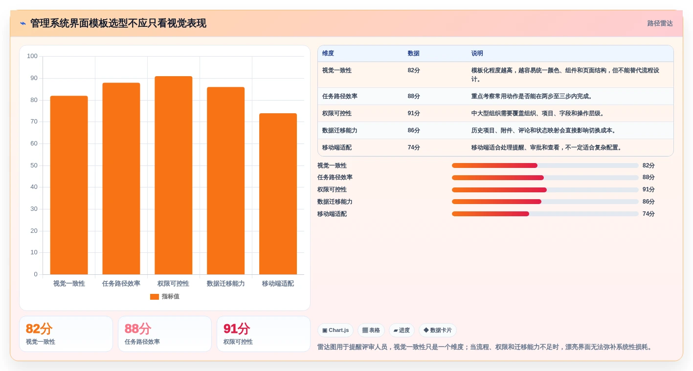 提升团队效率：2026年管理系统界面模板html5选型指南与5款热门推荐