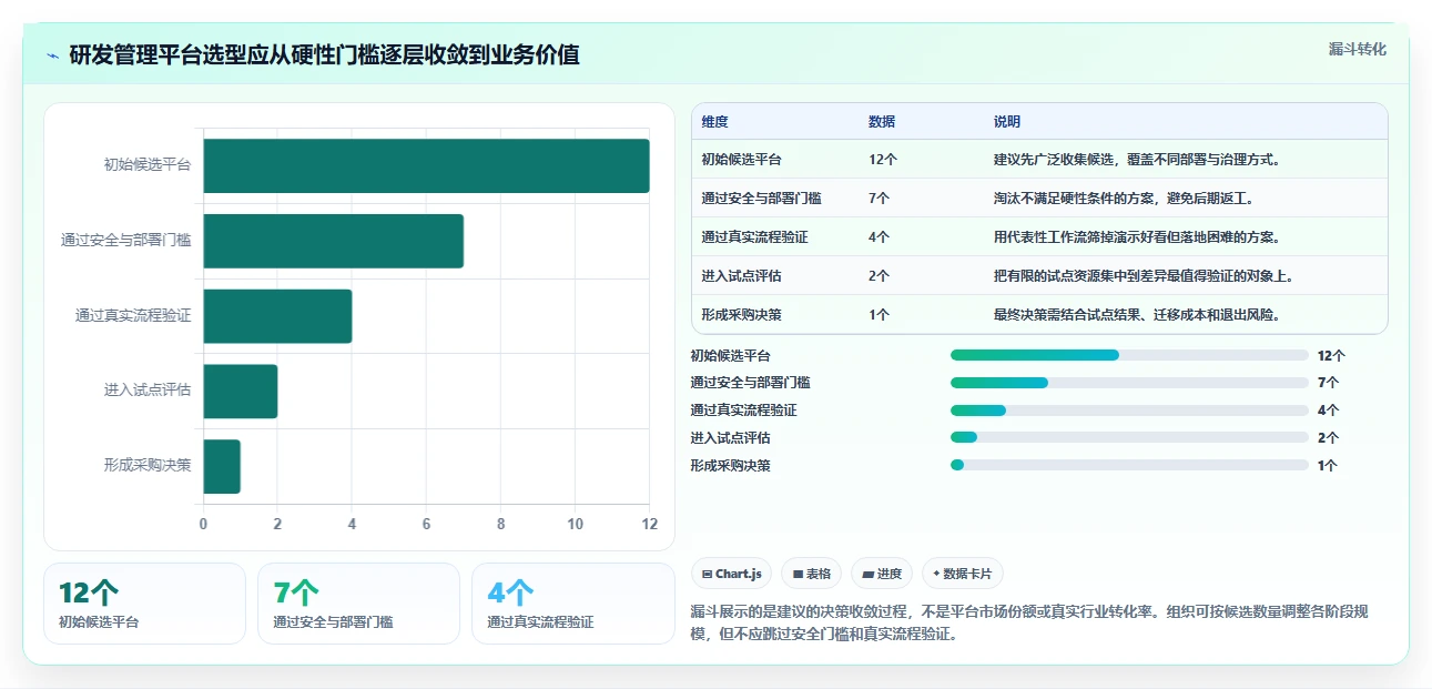 项目管理新趋势：2026年once研发管理平台选型指南