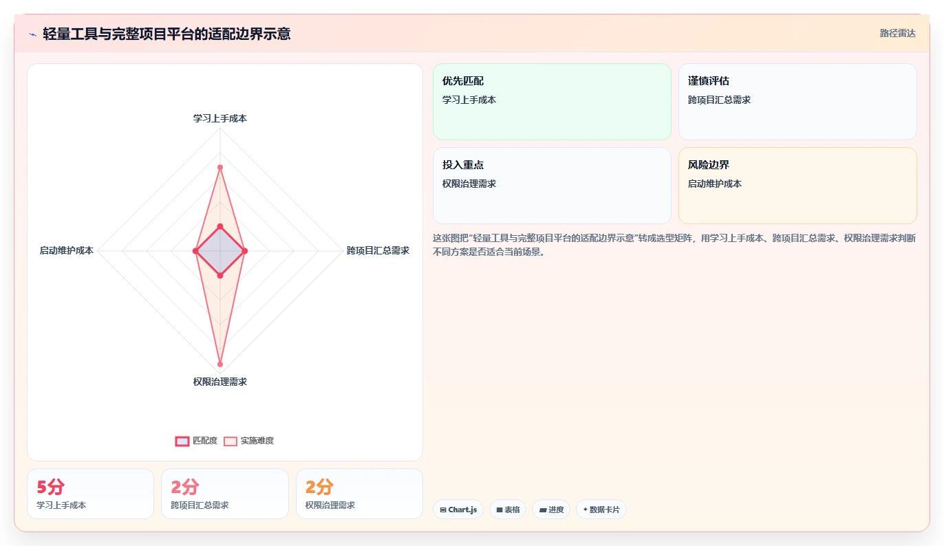 提升项目管理效率:2026年Mac任务跟进软件选购指南