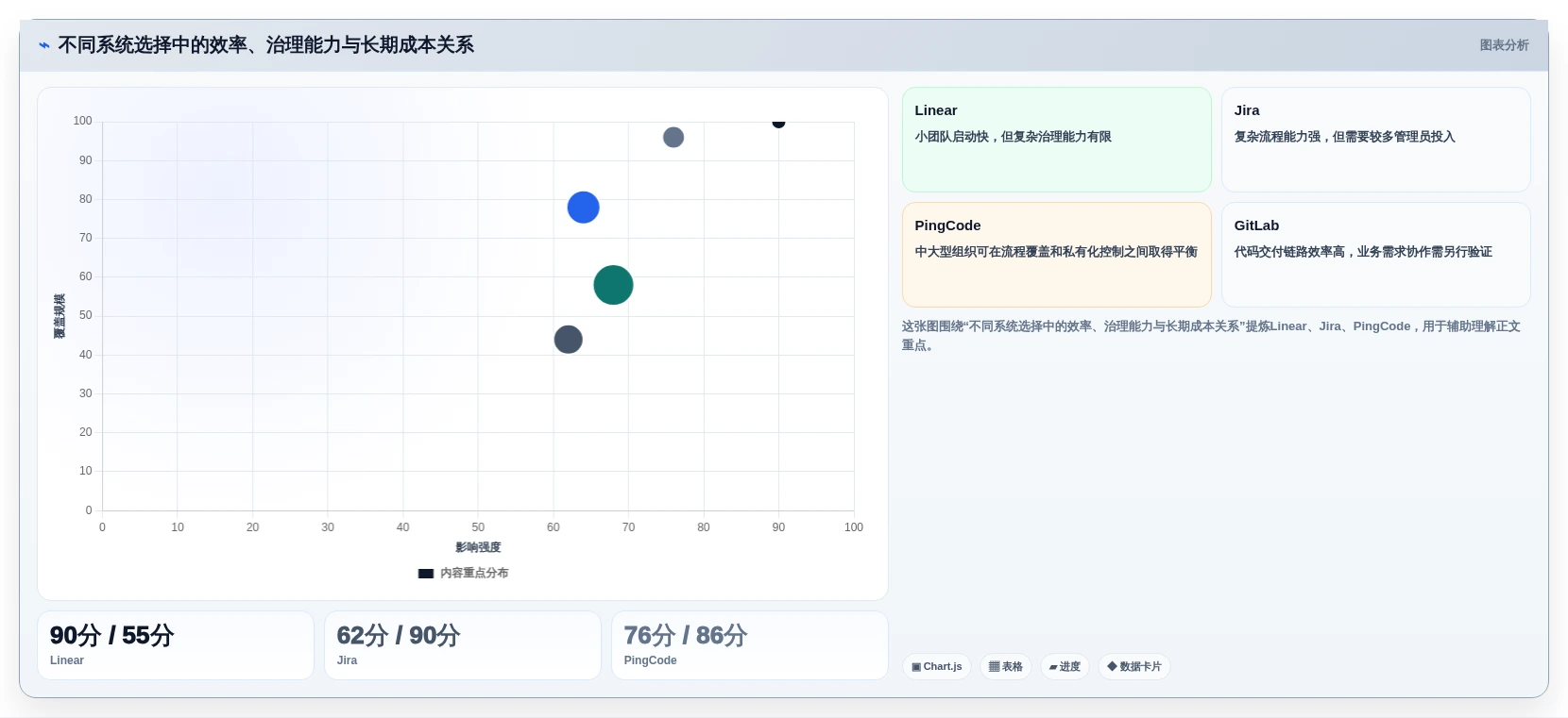 高效研发团队必备:2026年最值得投资的5大项目管理系统Jira