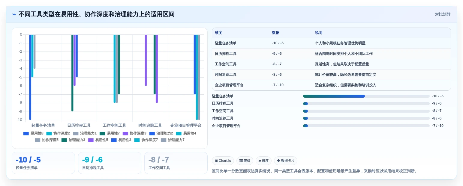 提升工作效率必备:2026年最受欢迎的5大电脑上好用的时间管理软件