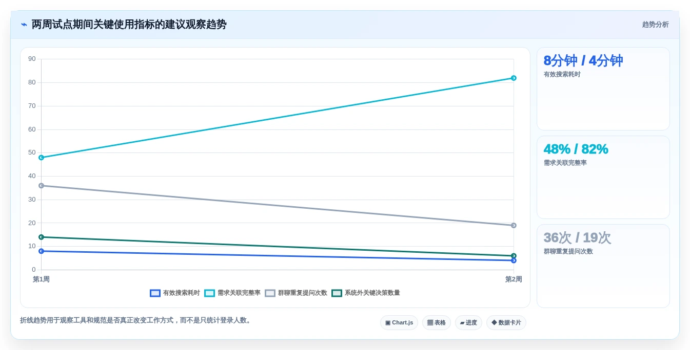 研发团队效率提升秘籍:7款热门confluence类似软件推荐