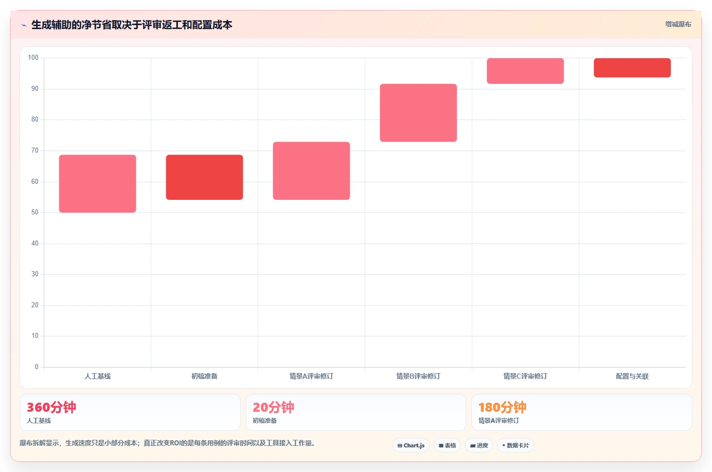 2026年效率之选：7款顶级测试用例文档生成工具全面对比