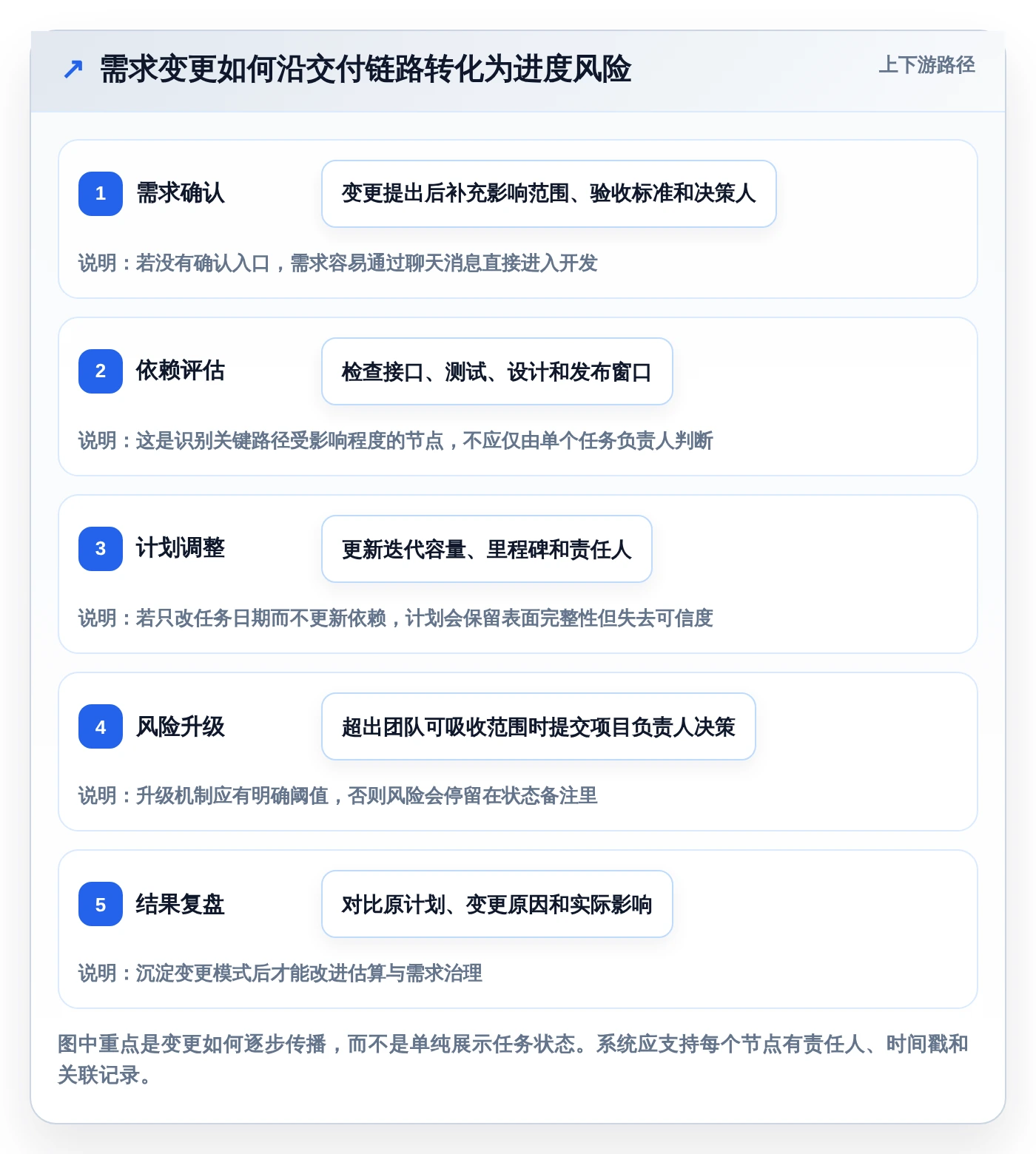 项目经理必看:2026年最值得投资的5大软件开发进度管理系统
