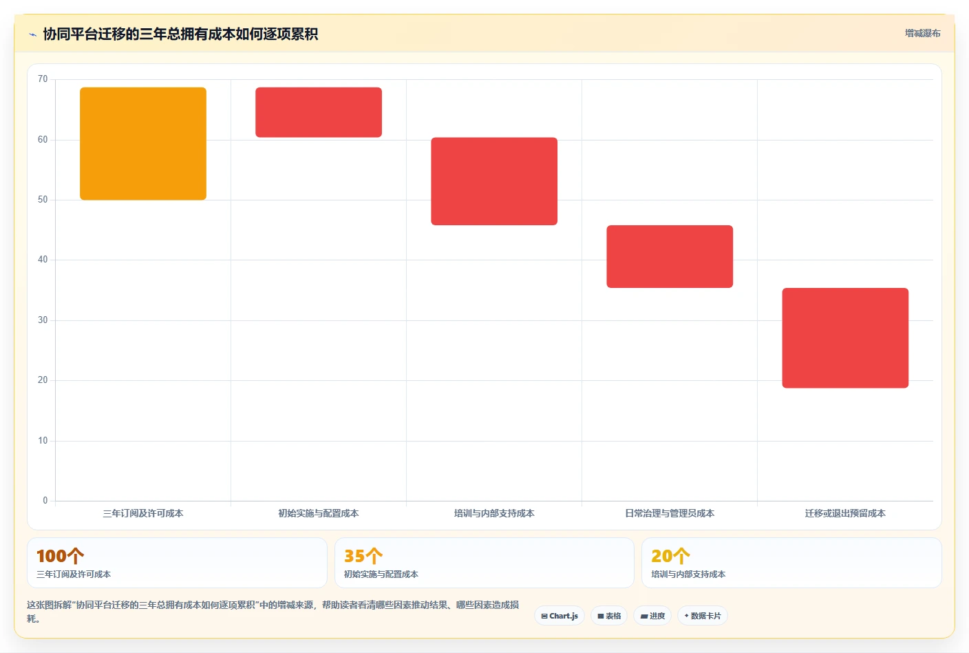 突破协作瓶颈:2026年7款领先在线协同平台及工具深度评测