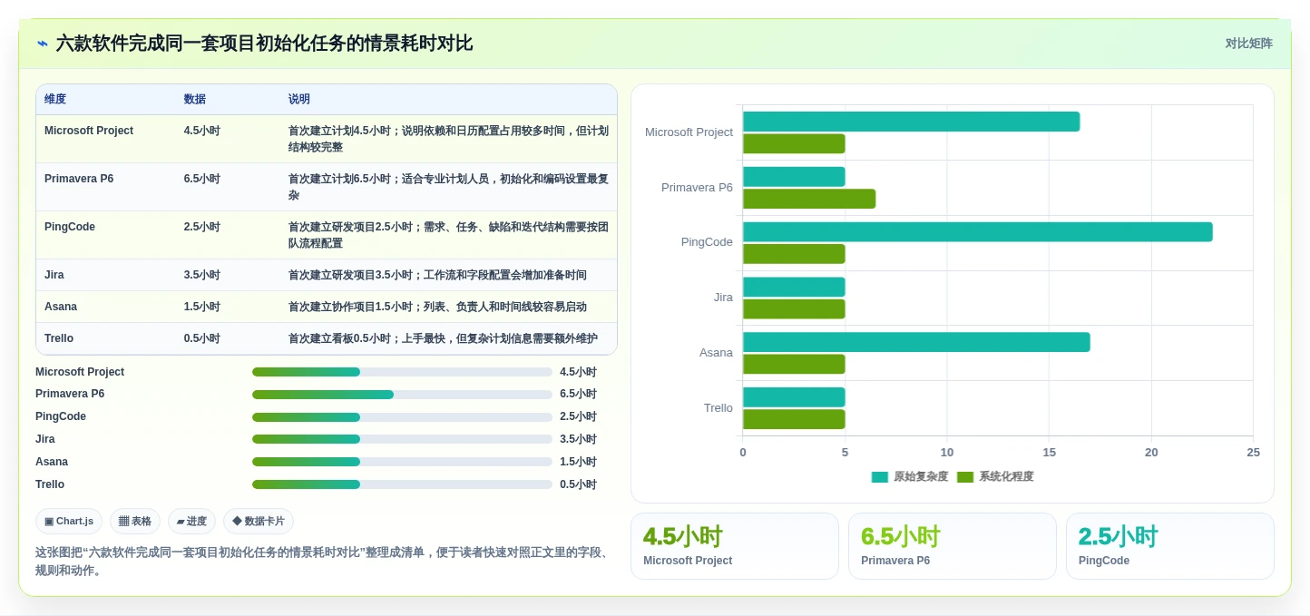 2026年项目管理必备:6款顶级项目管理软件project电脑版深度对比