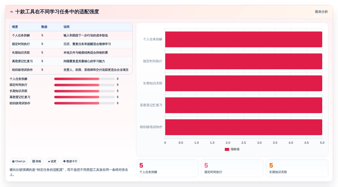 2026年学习管理工具大盘点:10款提升效率的顶级选择