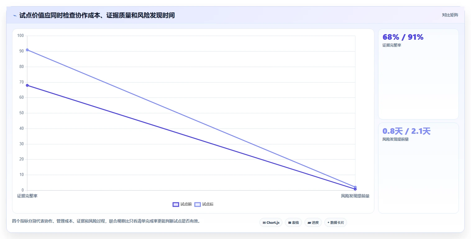 项目经理必读：2026年checklist管理工具选型指南，助你事半功倍