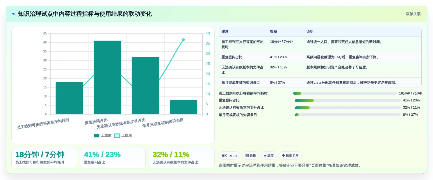 突破效率瓶颈:2026年不可错过的7款微软知识管理系统工具盘点