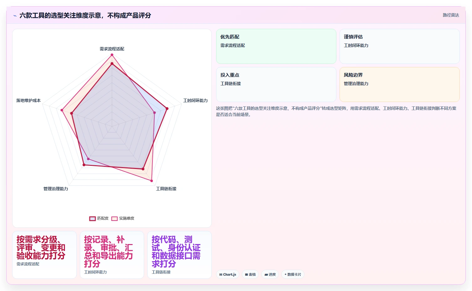 2026年最佳需求和工时系统大盘点:6款提升研发效率的必备工具