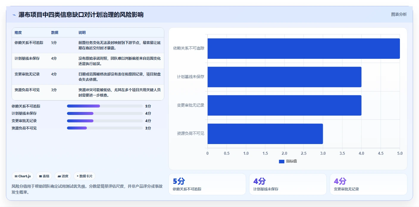 2026年知名的瀑布管理工具推荐与深度测评分析