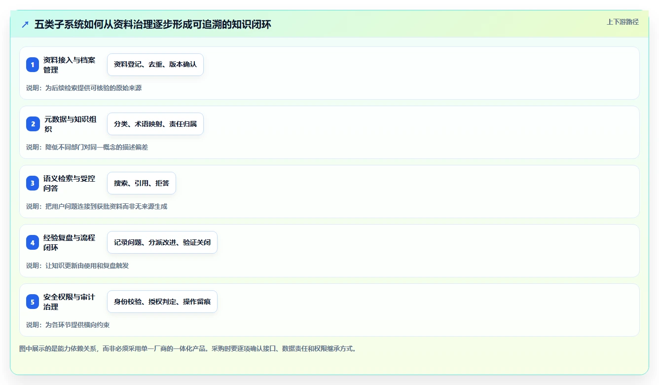 提升军事效能：2026年热门的5款作战知识库构建子系统推荐
