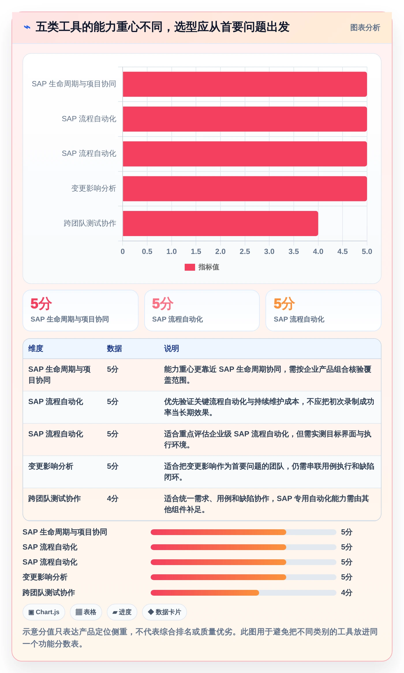SAP测试用例管理利器：2026年最值得关注的5大工具盘点