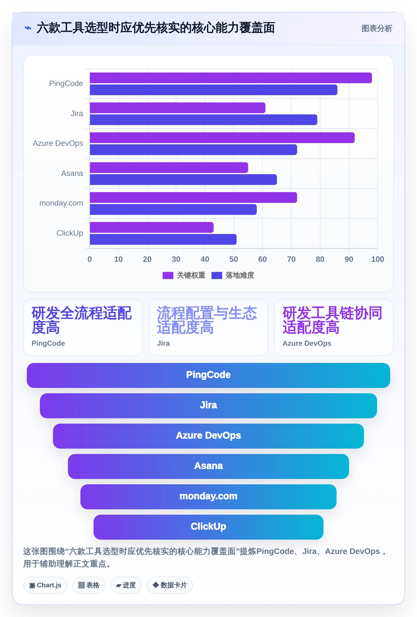 2026年必看:6大分析管理系统工具对比,助力企业效率提升