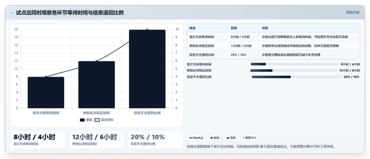 项目经理福音:2026年top 6 bug管理工具选型指南