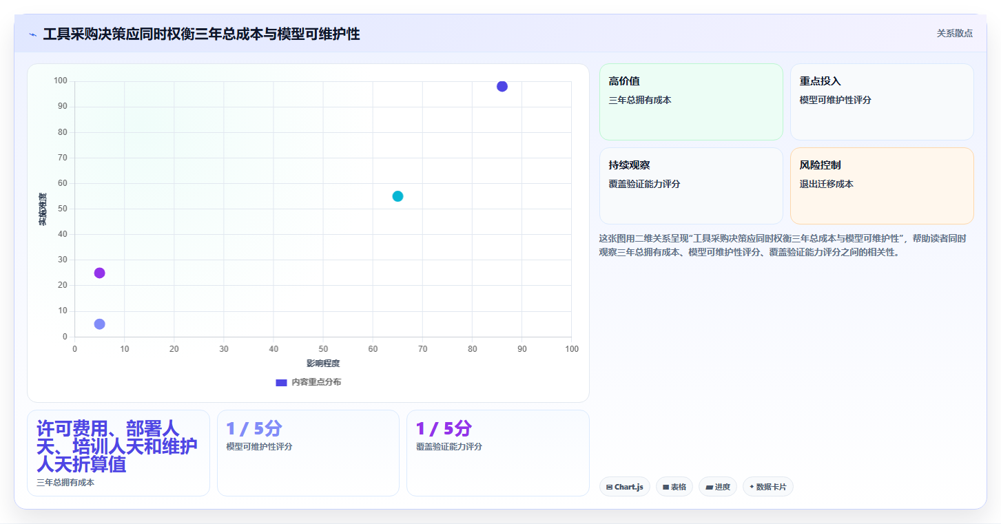 选对工具事半功倍:2026年组合测试用例软件top5对比指南