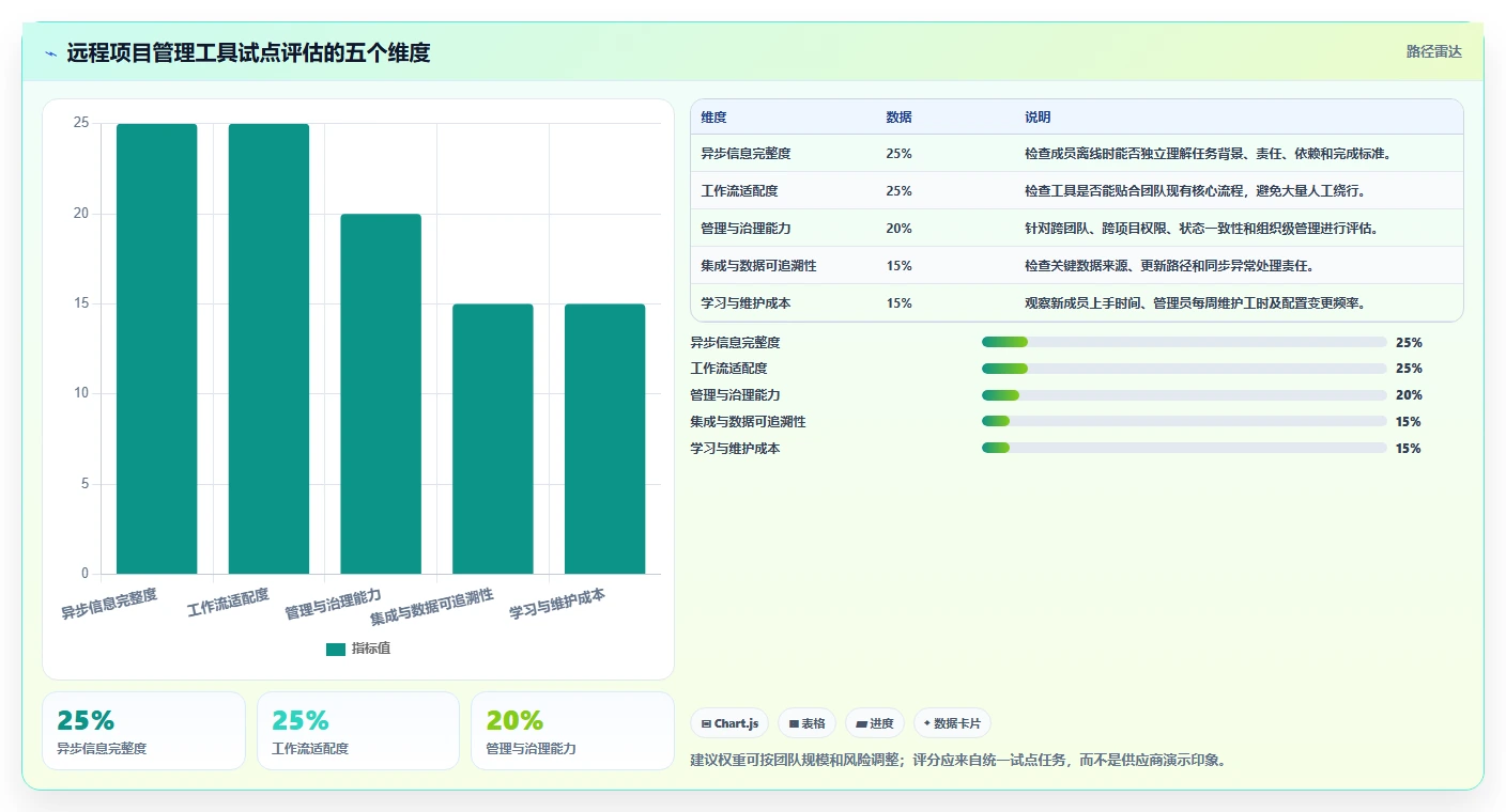 远程办公新趋势：2026年8款突破性项目管理工具推荐