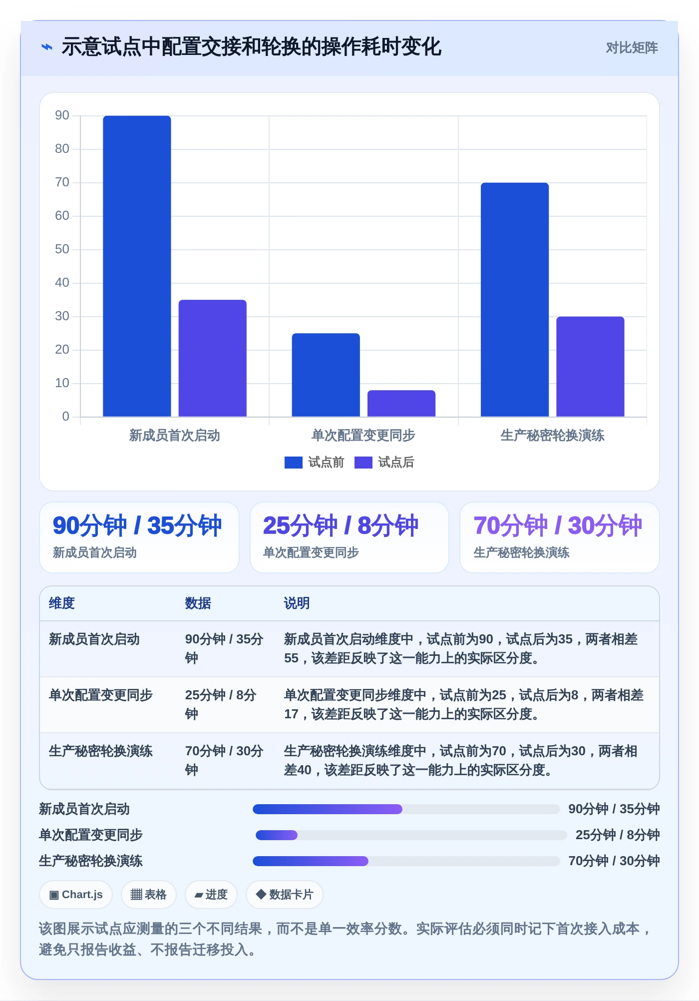 提升开发效率:2026年最值得尝试的5款环境变量管理软件