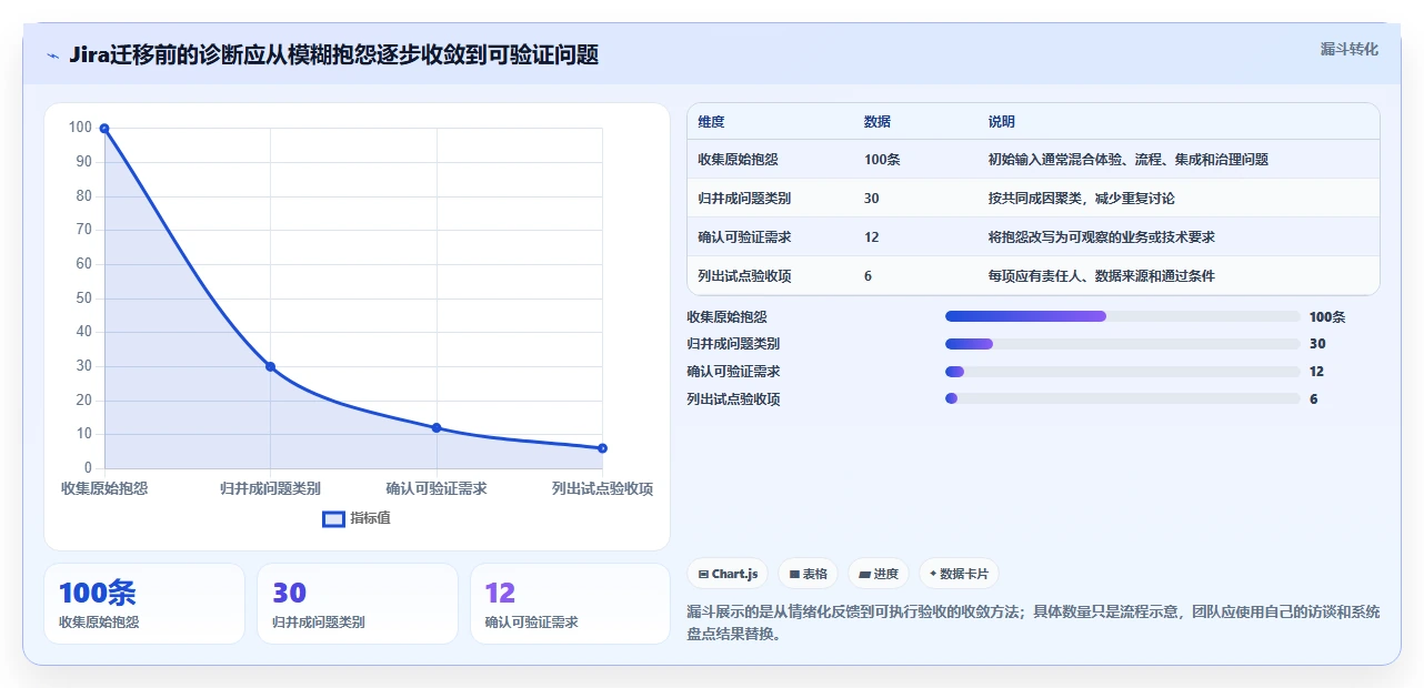 2026年8款Jira需求管理替代方案深度对比：企业级选型指南