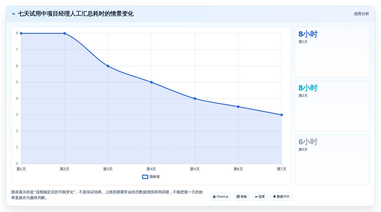 项目经理必看:2026年最实用的6款软件需求分析管理工具盘点