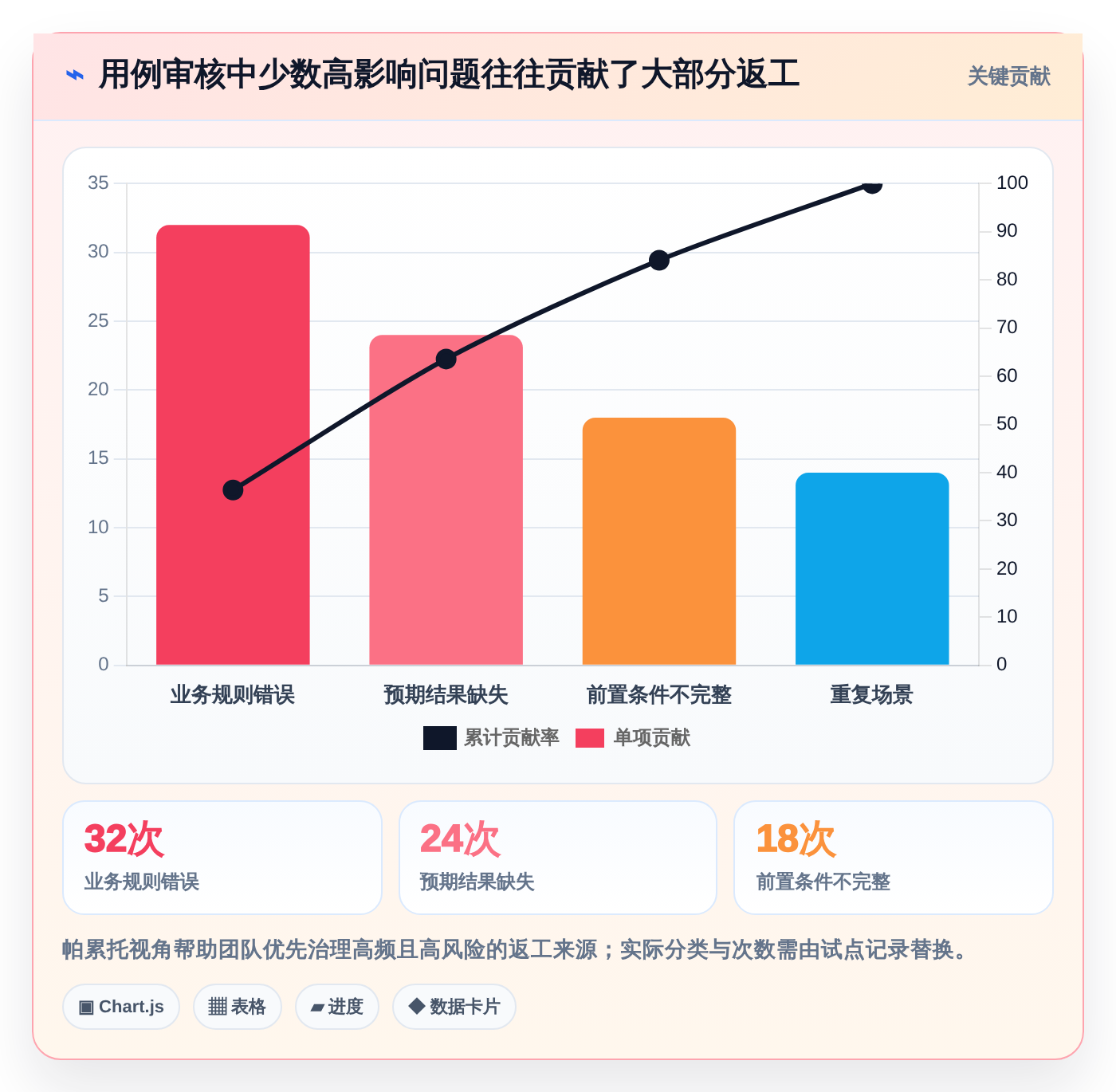 提升测试效率：2026年AI智能生成测试用例平台选型指南