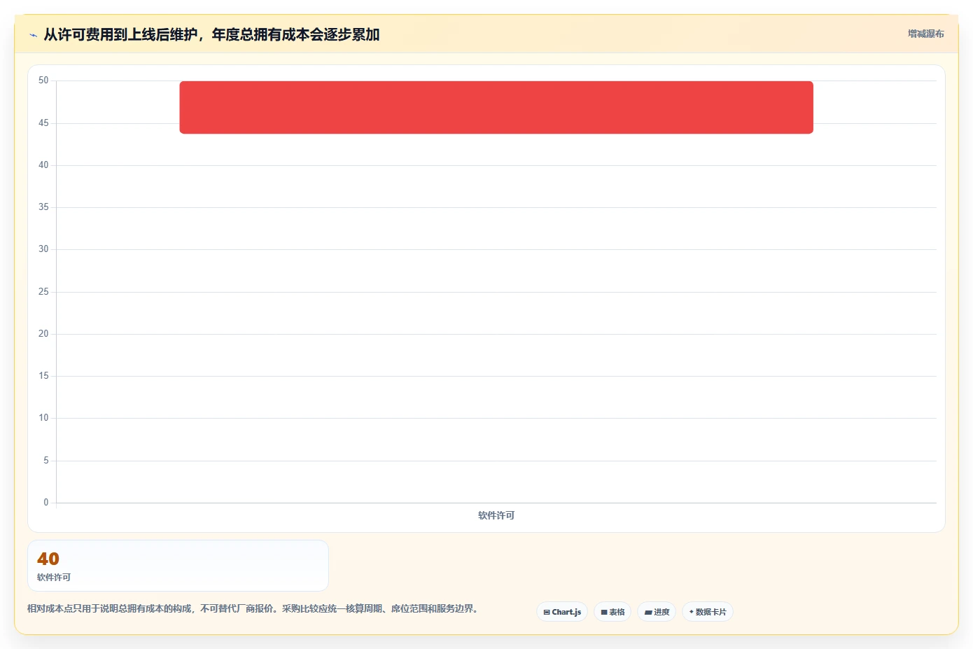 2026年项目管理软件分类指南:6款主流工具选型参考