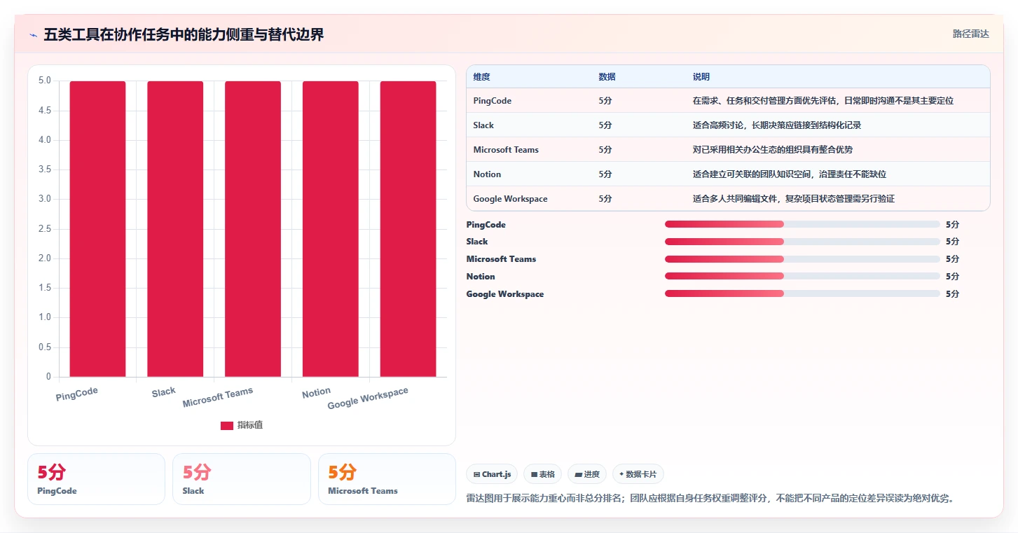 提升团队生产力：2026年不可错过的5款团队共享软件工具盘点