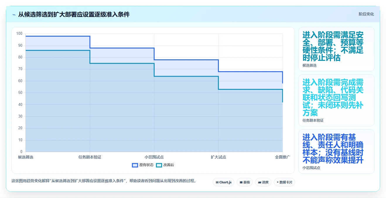 2026年企业研发项目管理平台选型指南:8款主流工具深度评测与实施建议