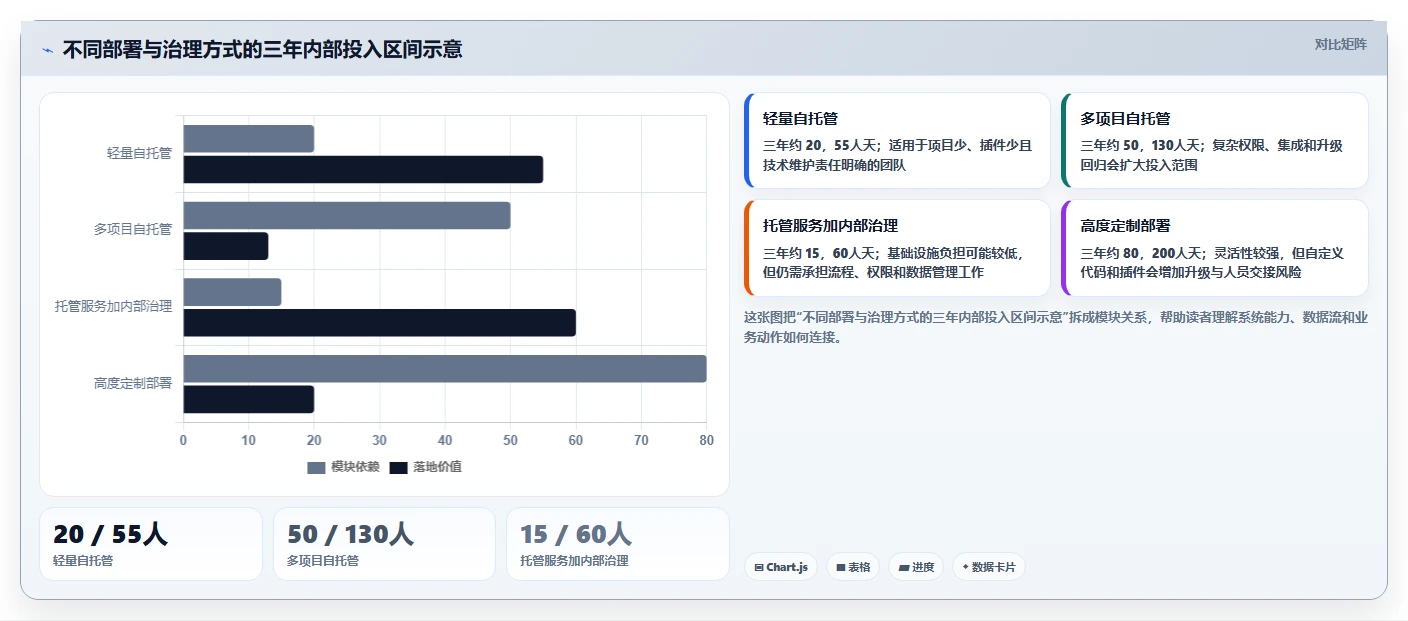 项目经理必备工具箱:2026年7款热门开源项目管理系统软件深度评测