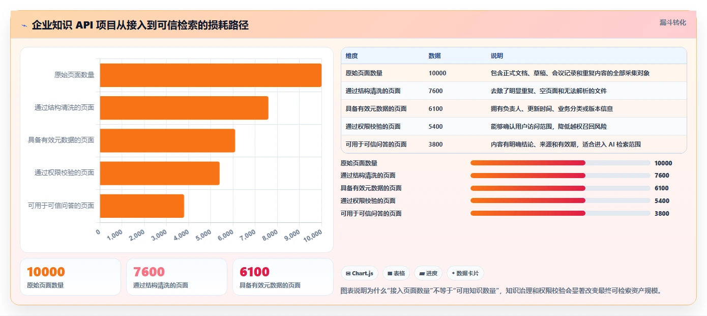 2026年必备:6大知识系统知识分享API工具对比与选型指南