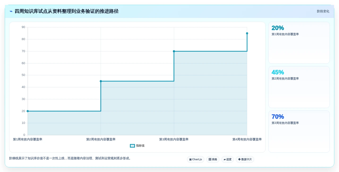 知识管理升级指南:2026年热门知识库搭建系统工具选型攻略