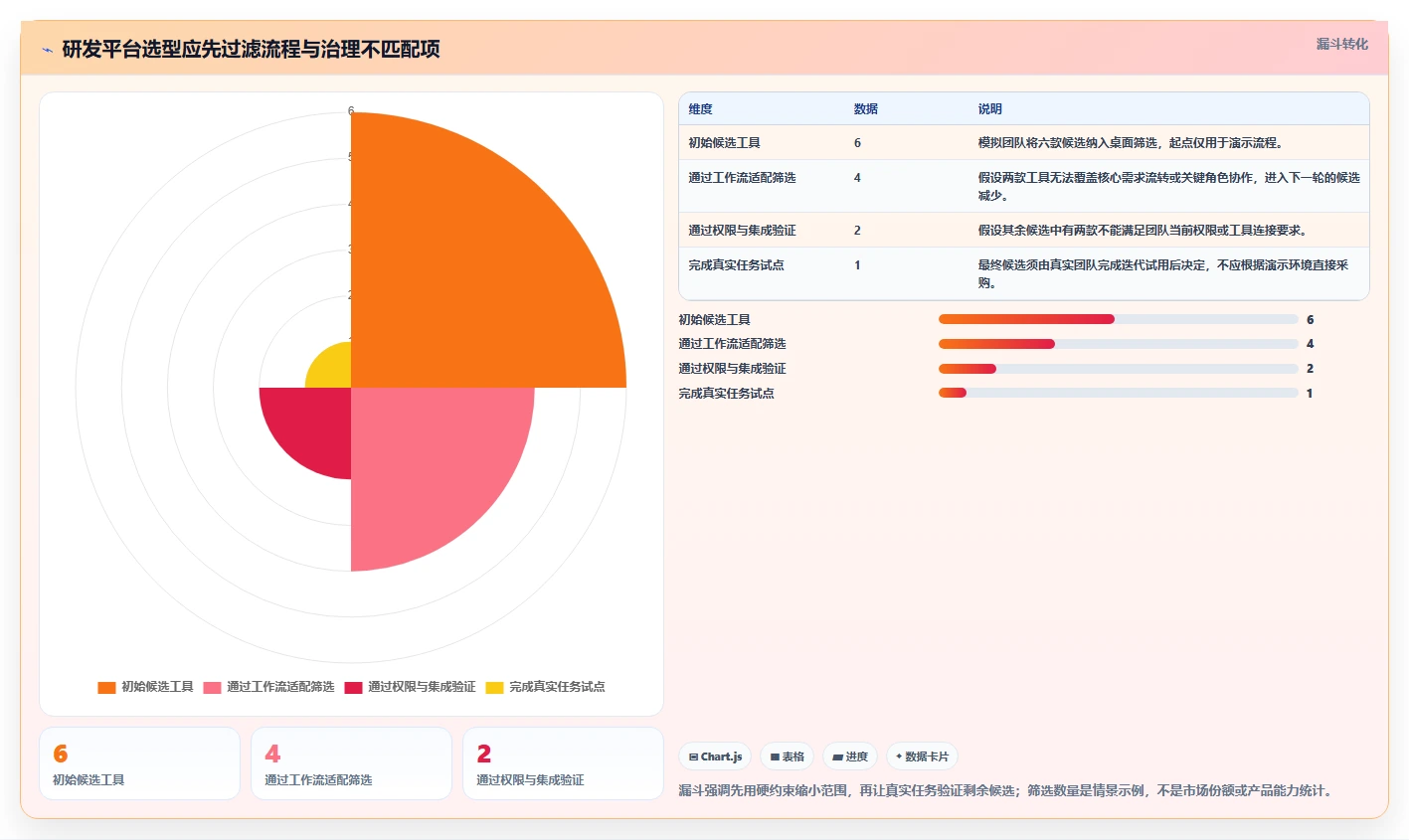 2026年敏捷管理平台大盘点：6款提升研发效率的顶级工具