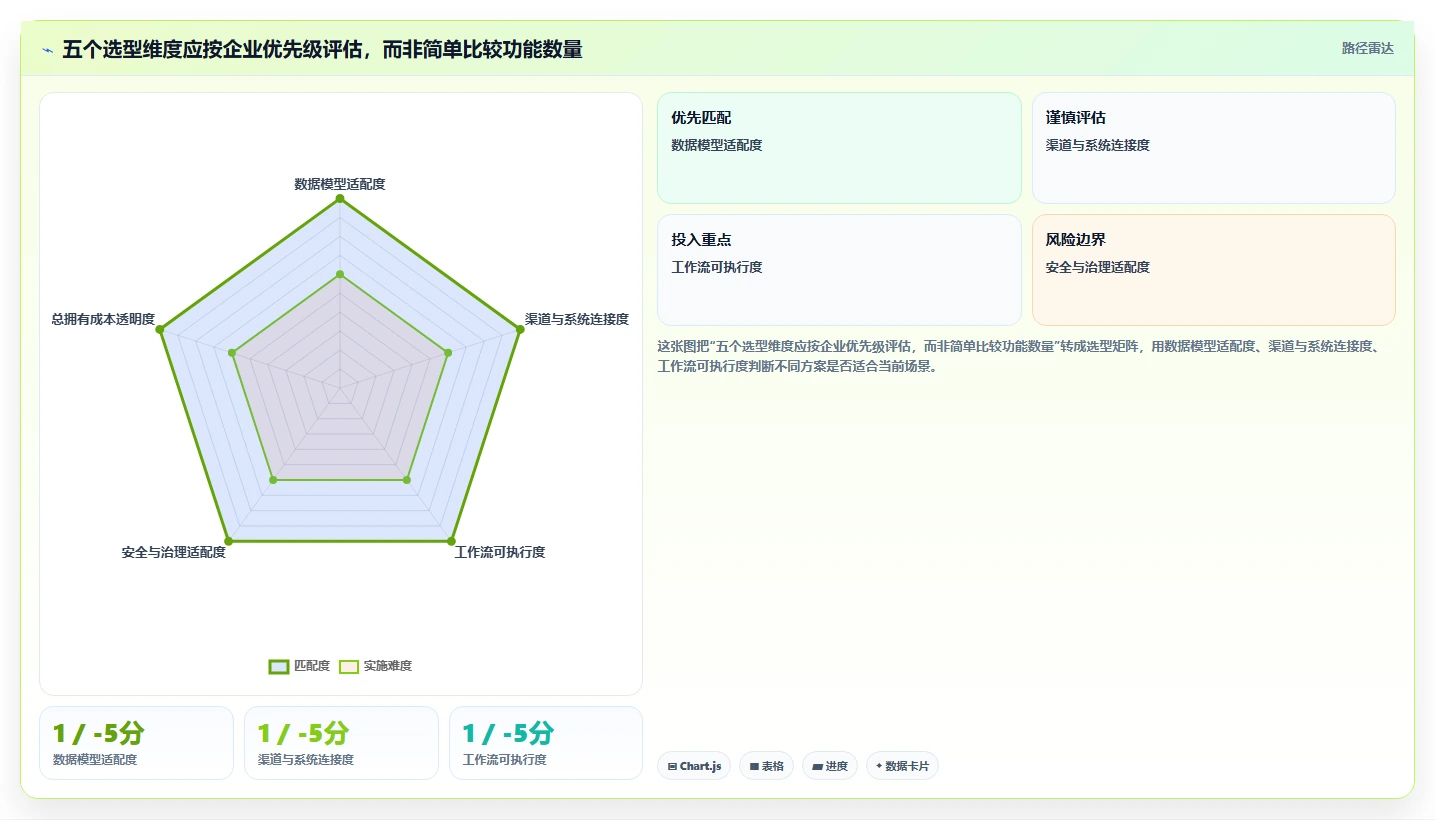 企业数据协同新趋势:2026年不可错过的5大产品信息同步管理工具
