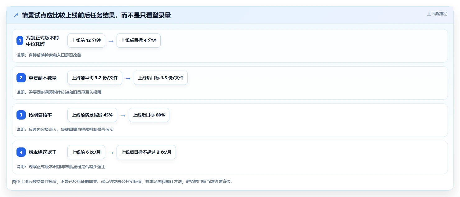 选对工具事半功倍：2026年比较好用的文档工具选型指南