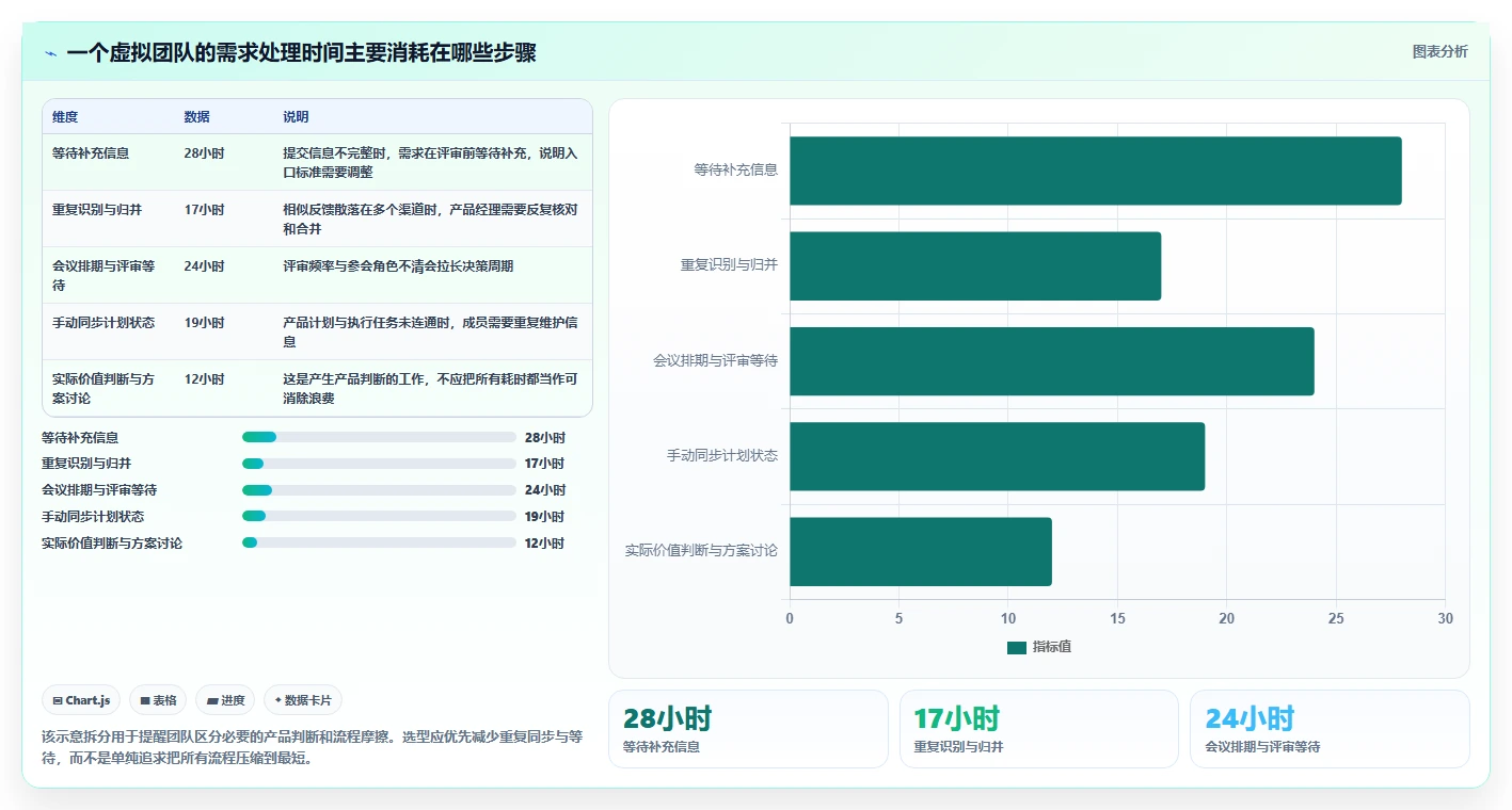 2026年性价比高的产品管理系统选哪个?五款主流工具测评与选型指南