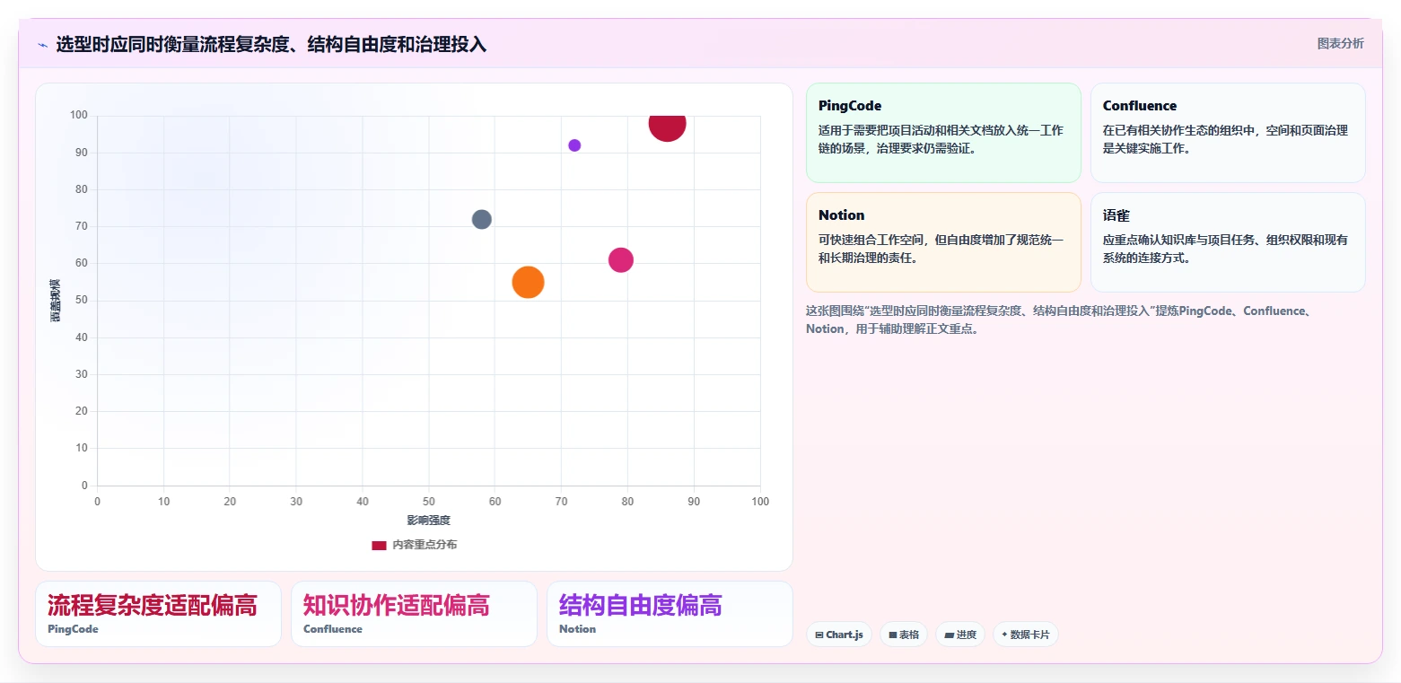 项目管理效率翻倍!2026年度5款顶级文档结构化管理工具推荐