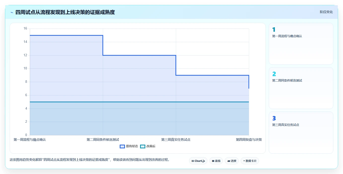 2026年效率之选：6款顶级任务分工软件深度对比