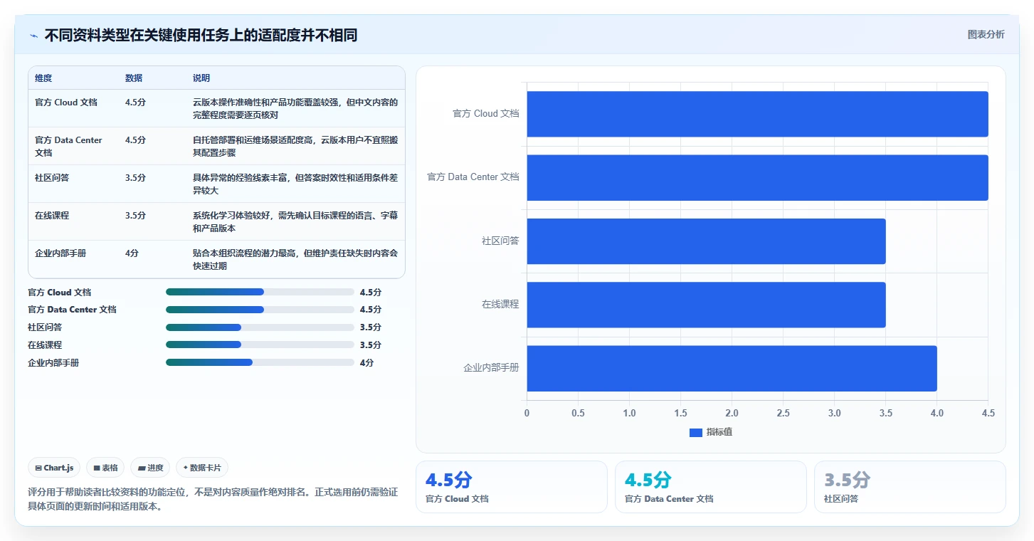 提升团队协作效率：2026年度5款热门confluence中文使用手册推荐