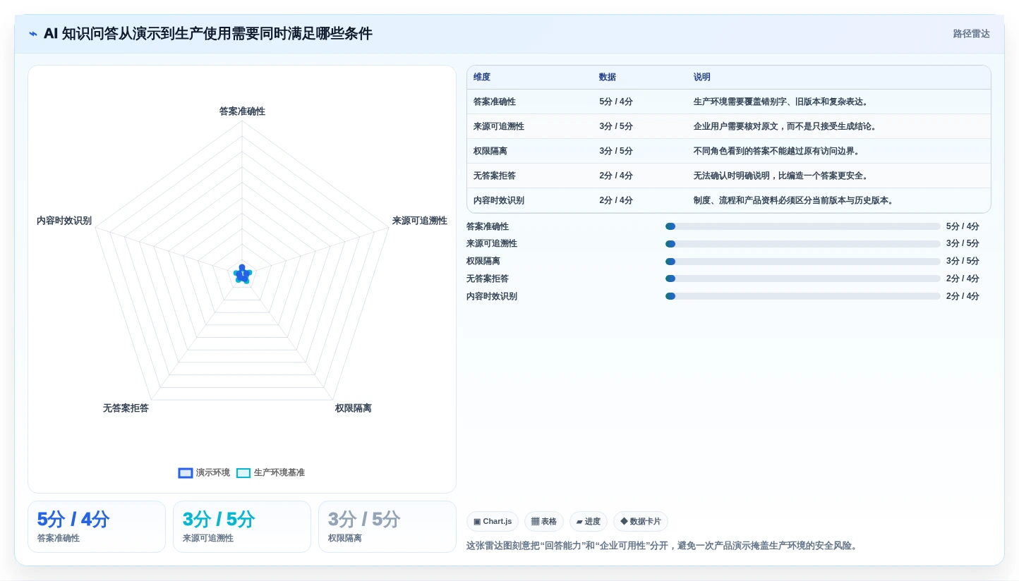 2026年 Confluence 替代软件：企业知识库选型指南