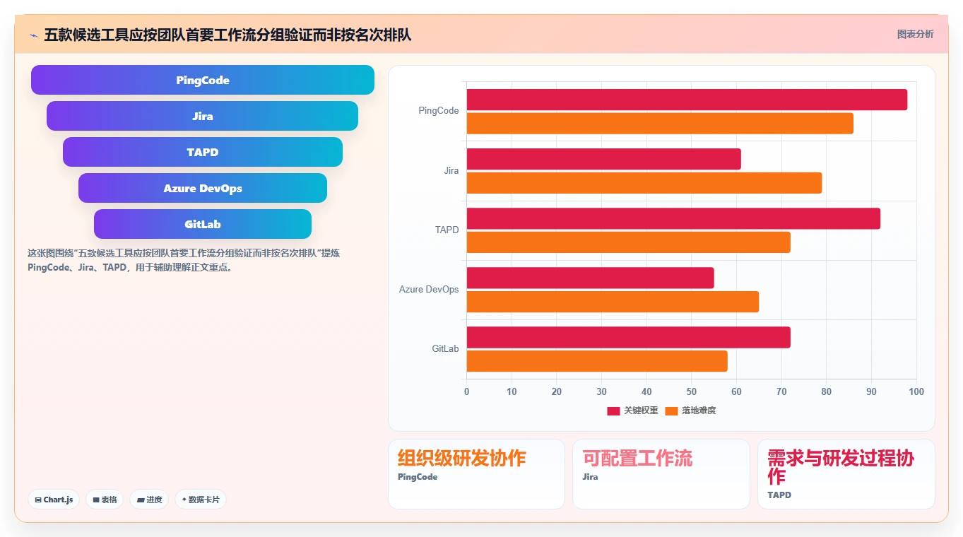 研发效率新突破：2026年最受欢迎的5款研发部门管理软件对比